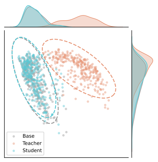Qwen2.5-7B representation shift