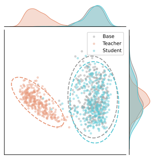 Qwen3-4B representation shift